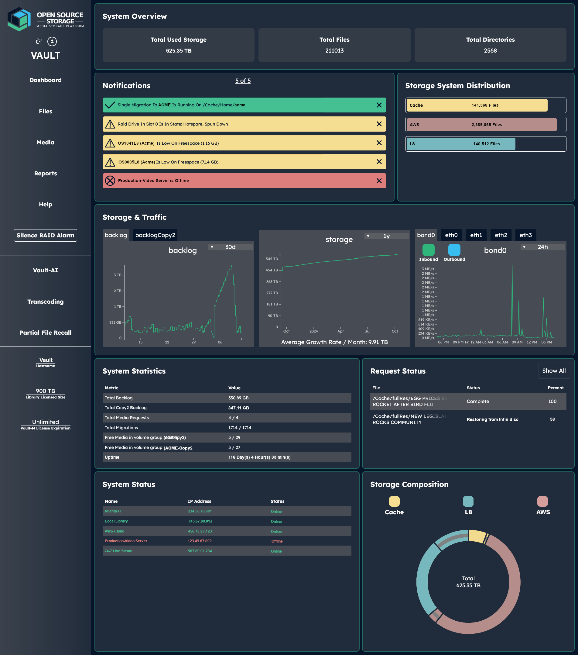 Image of Vault-M Dashboard